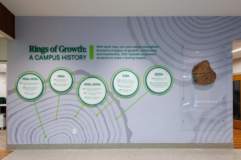 A USC Upstate timeline arrange next to a wood slice
